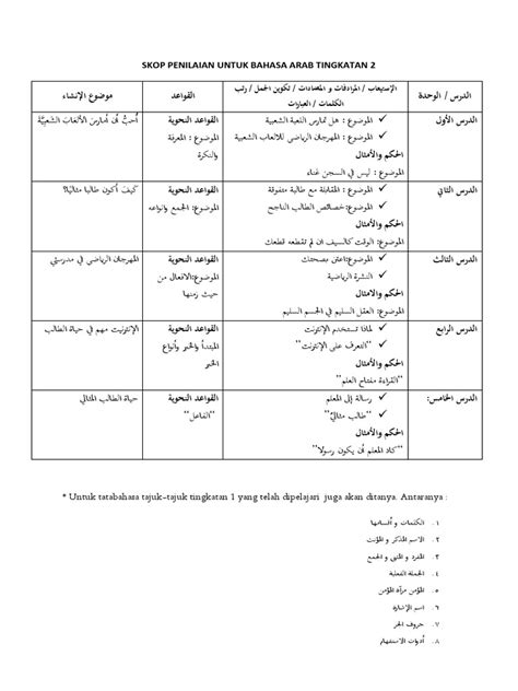 Buku teks digital asas (btda) bahasa arab kssm tingkatan 2 (dua). Skop Penilaian Untuk Bahasa Arab Tingkatan 2