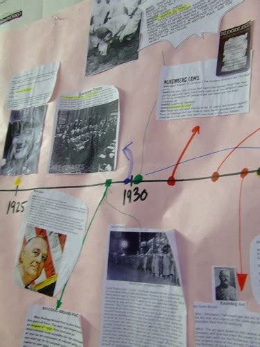 Interwar Period Timeline Timeline Project Of The Period Be Flickr