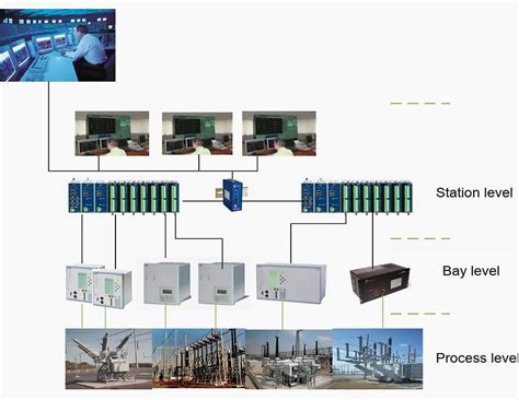 Iec 61850 For Digital Substation Automation Systems Eep