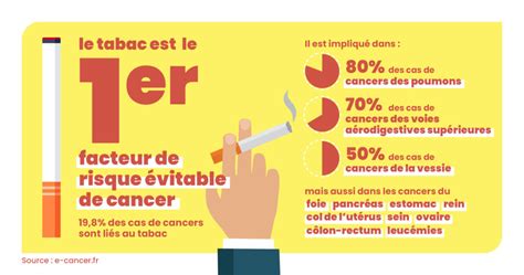 cancer and tabac centre henri becquerel