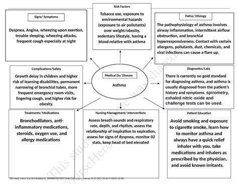 Concept Map Asthma HELP WITH STUDYING 1120 Studocu