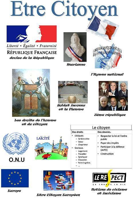 Les Devoirs Du Citoyen En France Français Langue étrangère