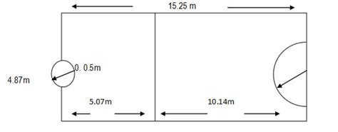 Seorang pemain dari tim yang tidak mencetak angka akan melanjutkan permainan dengan mengoper bola dari suatu tempat tepat di lapangan di bawah keranjang (tidak. Faidz Othman : Peraturan Bola Jaring 3 On 3