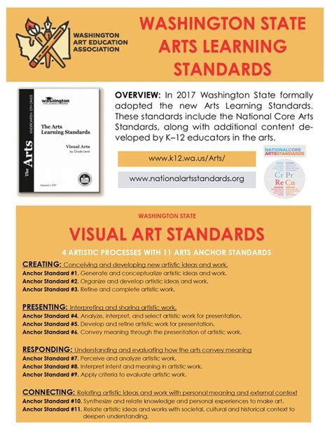 Visual Art Standards WAEA