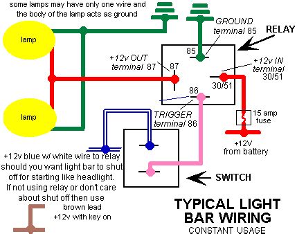 Feb 26, 2017 · a relay; Motorcycle Light Bar Wiring