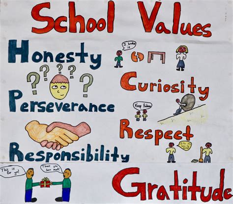 What Do The School Values Mean To You Steven Tito Academy