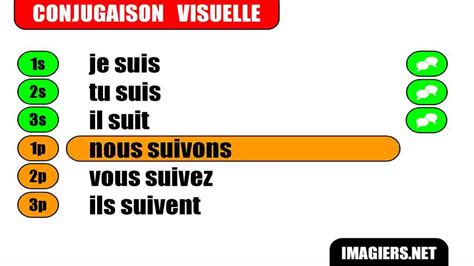 French verb conjugation = Suivre = Indicatif Présent - YouTube