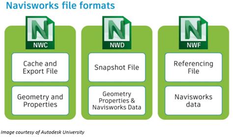 Navisworks File Formats NWC NWF NWD Explained Cadline Community