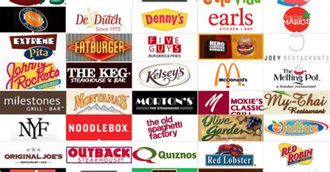 Want to seamlessly order tomorrow's lunch? 2018 Gluten-Free Fast Food List for Canada and the United ...