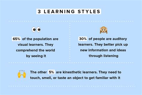 8 Types Of Learning Styles To Know As A Presenter Learning Styles Images