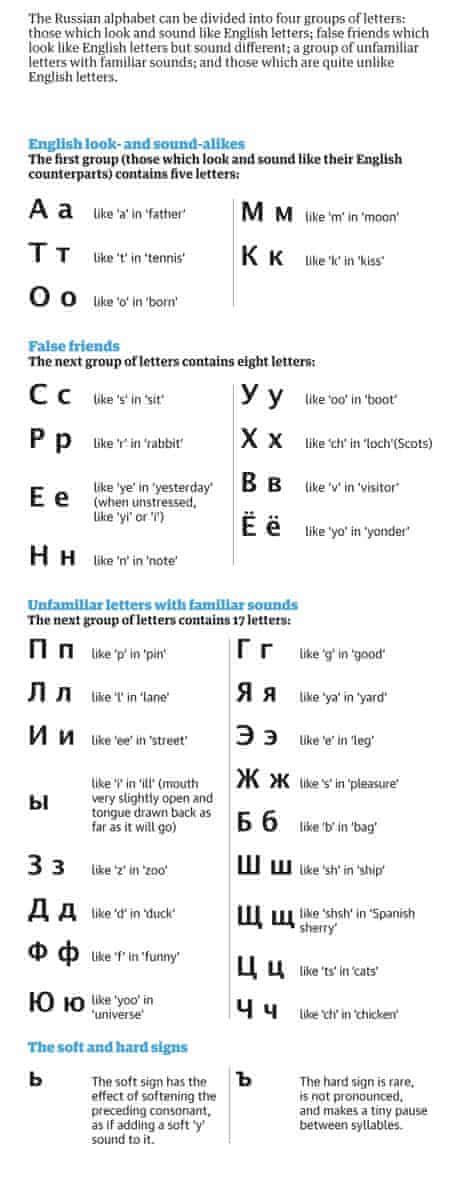 How Many Letters Are In The Alphabet In Russia Russian Alphabet