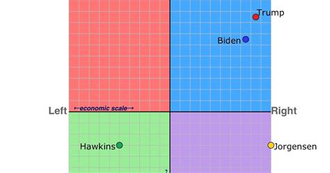 Freedom And Flourishing How Authoritarian Are American Political Leaders