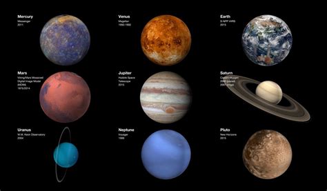 Solar System Planets Set Solar System Planets Solar System Planets My Xxx Hot Girl