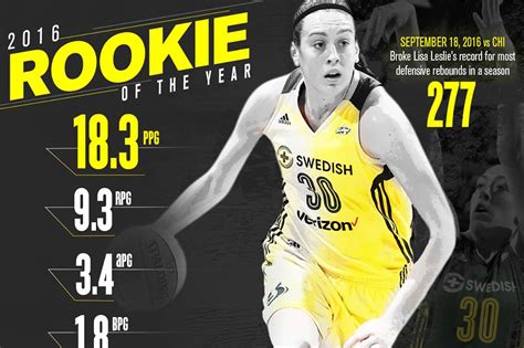 Breanna Stewart Of The Seattle Storm Wins Wnba Rookie Of The Year