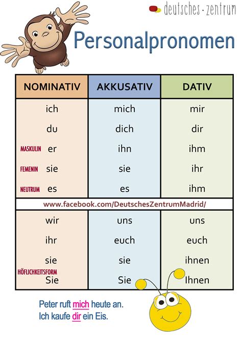 Personalpronomen Deutsch Wortschatz Grammatik Alemán German Daf