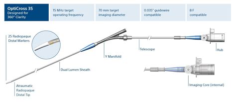 Opticross 35 Peripheral Imaging Catheter Boston Scientific