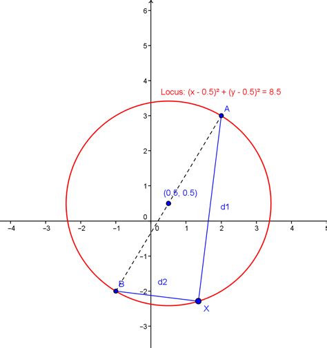 Circles Locus Of A Point Mathematics Stack Exchange