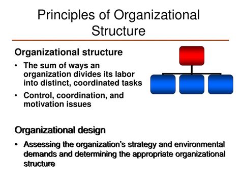 Organizational Structure And Design Ppt