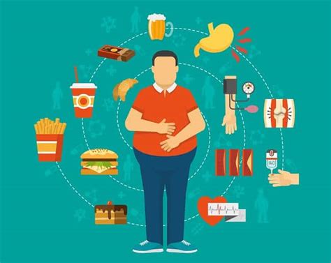 ¿cuáles Son Las Consecuencias De La Obesidad ¡cuida Tu Salud