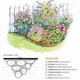 Pictures of Garden Design Zone 7