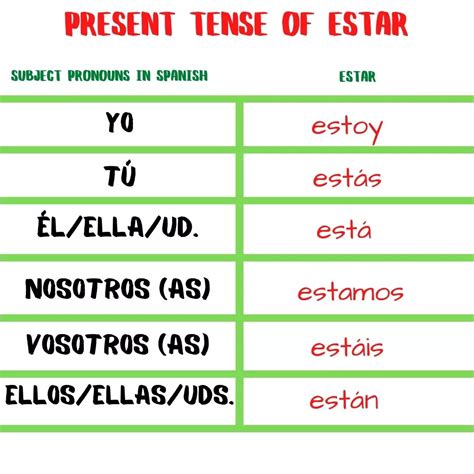 Spanish Conjugation Table Two Birds Home