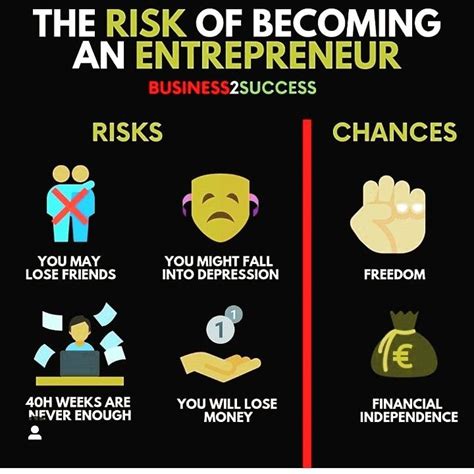 The Risks Of Being An Entrepreneur Will Show What Life Actually Is