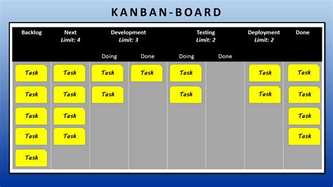 What Is A Kanban Board Definition History Benefits Key Parts Gambaran