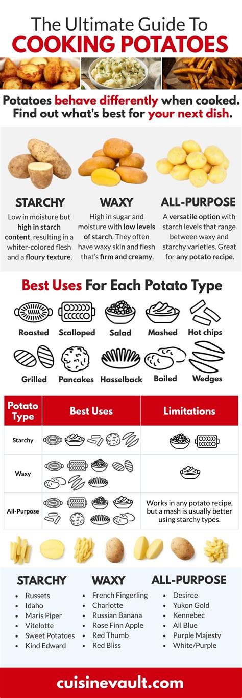 The Ultimate Guide To Cooking Potatoes How To Cook Potatoes Types Of