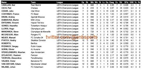 A b c d e f g h i j k l m n o p q r s t u v w y z. @ENBSports (Aaron Nielsen): 2010-2011 UEFA Champions ...