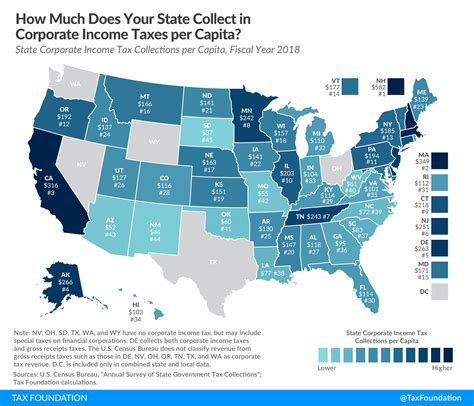 State Corporate Income Tax Collections Per Capita Tax Foundation