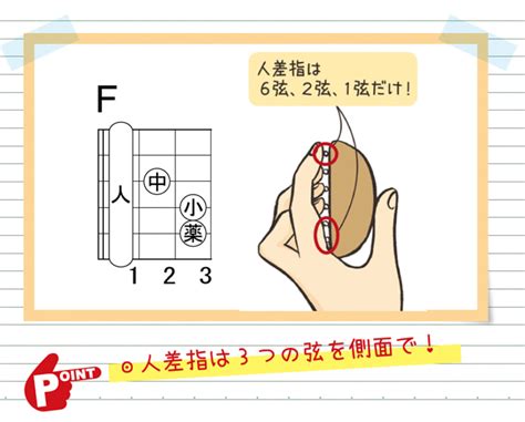 コードって何？＆f、bの押さえ方（コード一覧付き） 今日から楽しめるギターの弾き方 vol 3 アコースティック・ギター・マガジンweb