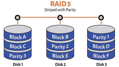 What Is A Raid Array A Complete Overview Ttr Data Recovery