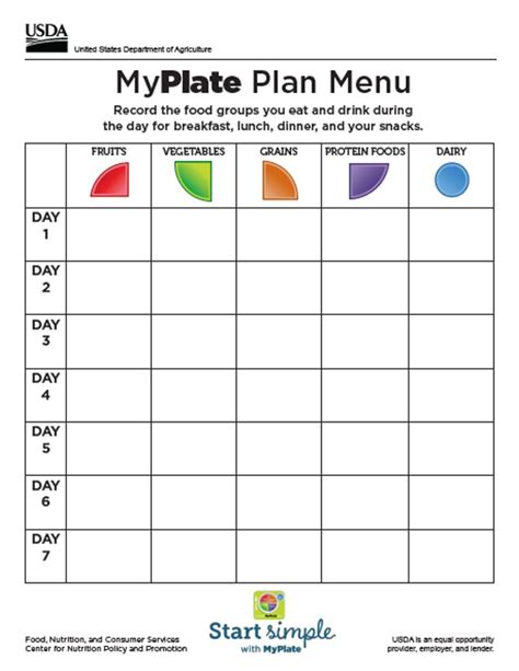 Start Simple With Myplate Myplate