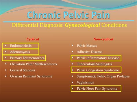 Ppt Ch Ronic Pelvic Pain Powerpoint Presentation Free Download Id