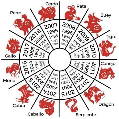Sinbolo zodiacos chino en Signos del zodiaco chino Horoscopo chino Horoscopo chino años
