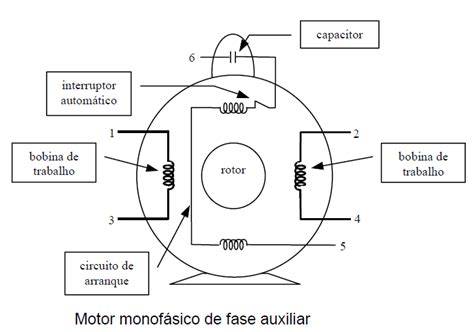 Motor Monofásico Com Capacitor De Partida Ensinando Elétrica Dicas