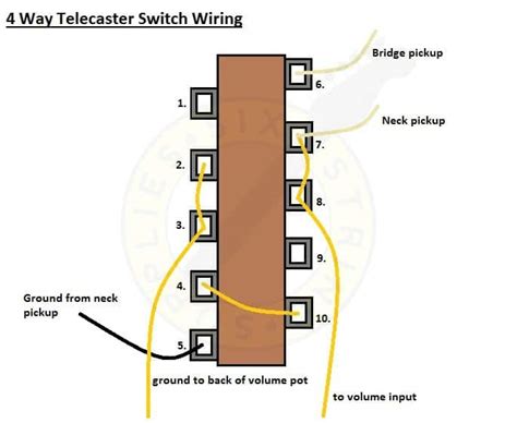 Wiring Diagram For Telecaster 4 Way Mod