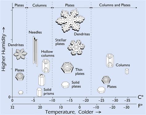 Explainer The Making Of A Snowflake Science News For Students