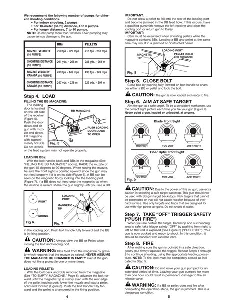 Daisy Powerline 901 Manual Png Gladys