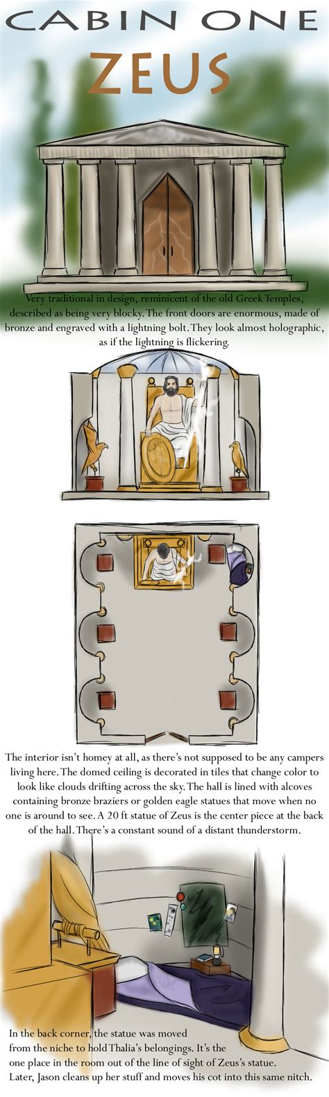 Jun 11, 2018 · percy jackson quiz by: CHB Cabin One - Zeus by Whisperwings on DeviantArt