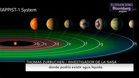 La Nasa Descubre Un Nuevo Sistema Estelar Con Siete Planetas Que