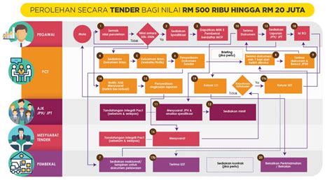 4/88 pk 2 kaedah perolehan kerajaan 1. Garis Panduan Perolehan