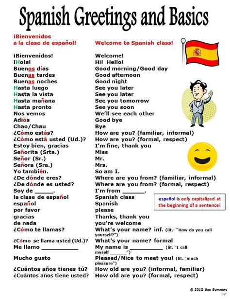 Spanish Greetings Related Keywords And Suggestions Spanish