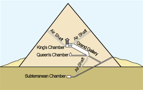 Egyptian Pyramids The Capstone Of Pharaohic Power History