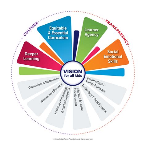 Making Personalized Competency Based Learning A Reality For All