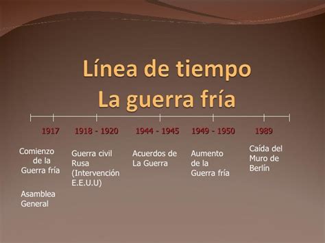 Linea Del Tiempo La Guerra Fria Reverasite