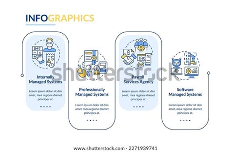 Types Payroll Systems Rectangle Infographic Template Stock Vector