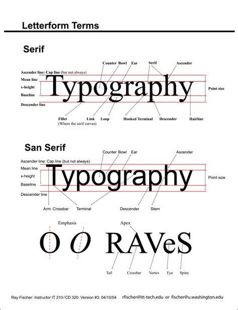 Between The Lines With Word Anatomy Of Typography Typographic Design