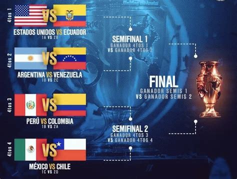 así se jugarán los cuartos de final de la copa américa centenario 2016