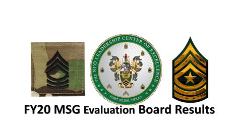 Fy20 Msg Evaluation Board Results
